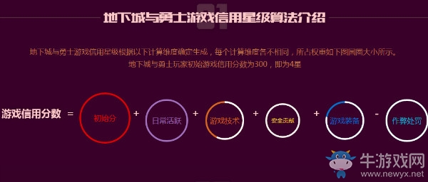 《DNF》游戲信用星級(jí) 深淵票輕松領(lǐng)
