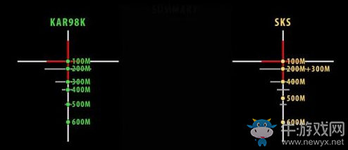 《絕地求生：大逃殺》1.0版4倍鏡使用方法介紹