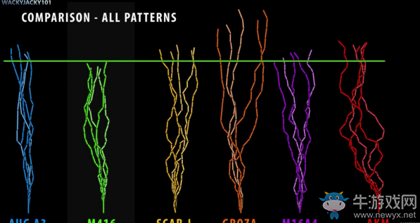 《絕地求生：大逃殺》正式版步槍彈道圖鑒