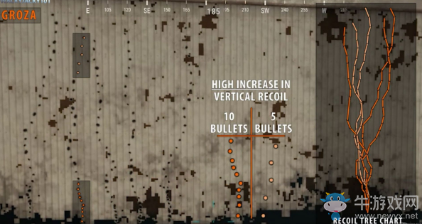 《絕地求生：大逃殺》正式版步槍彈道圖鑒