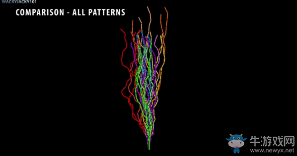 《絕地求生：大逃殺》正式版步槍彈道圖鑒