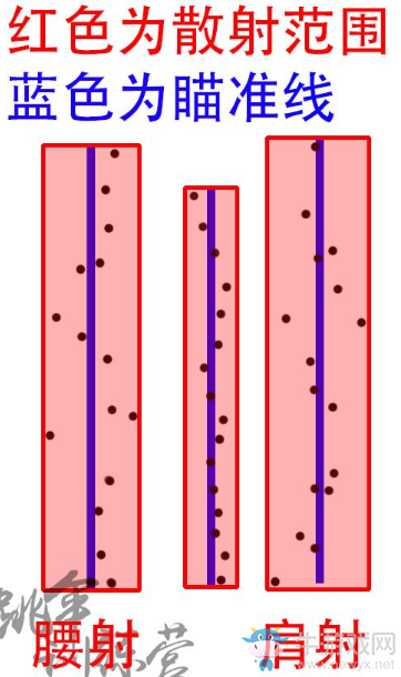 《絕地求生：大逃殺》瞄準系統(tǒng)測試評價