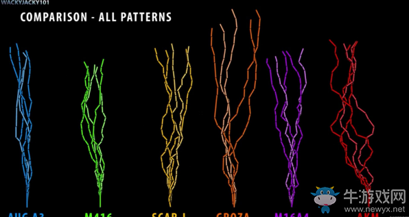 《絕地求生：大逃殺》正式版步槍彈道圖鑒