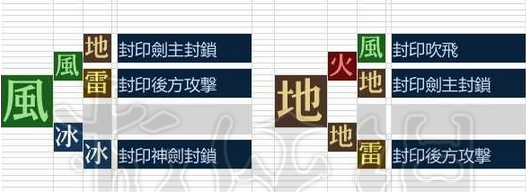 《異度之刃2》八球流隊(duì)伍配置推薦