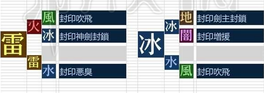 《異度之刃2》八球流隊(duì)伍配置推薦