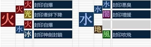 《異度之刃2》八球流隊(duì)伍配置推薦