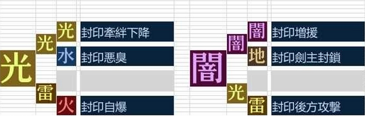 《異度之刃2》八球流隊(duì)伍配置推薦