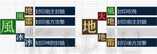 《異度之刃2》八球流隊(duì)伍配置推薦