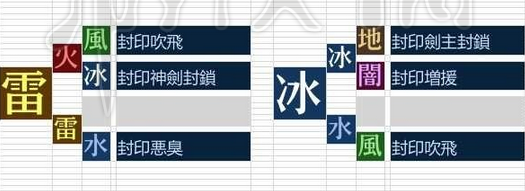 《異度之刃2》八球流隊(duì)伍配置推薦