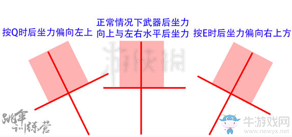 《絕地求生：大逃殺》傾斜開(kāi)槍對(duì)后座力方向影響分析
