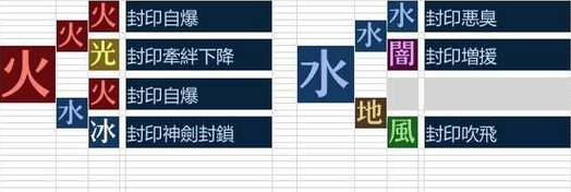 《異度之刃2》八球流隊(duì)伍配置推薦
