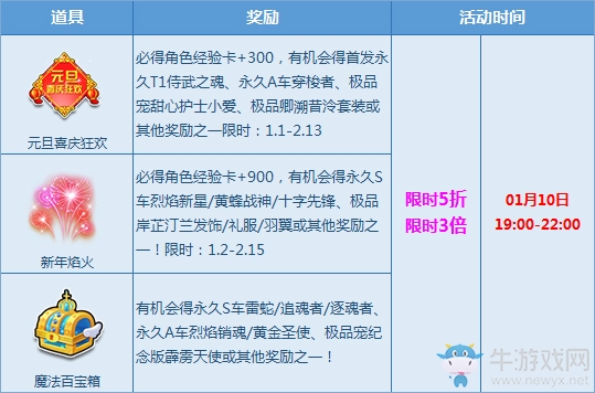 《QQ飛車》周三福利來襲 寶箱5折+3倍