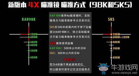《絕地求生：大逃殺》1.0版本高倍鏡使用方法介紹