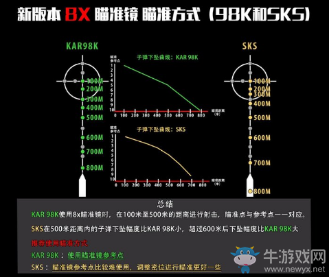 《絕地求生：大逃殺》1.0版本高倍鏡使用方法介紹