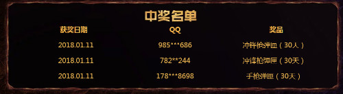 《CF》2018年1月百萬金礦