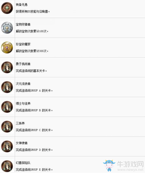 《最終幻想：紛爭(zhēng)NT》全成就達(dá)成條件一覽