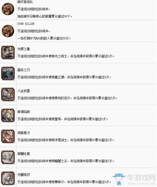 《最終幻想：紛爭(zhēng)NT》全成就達(dá)成條件一覽