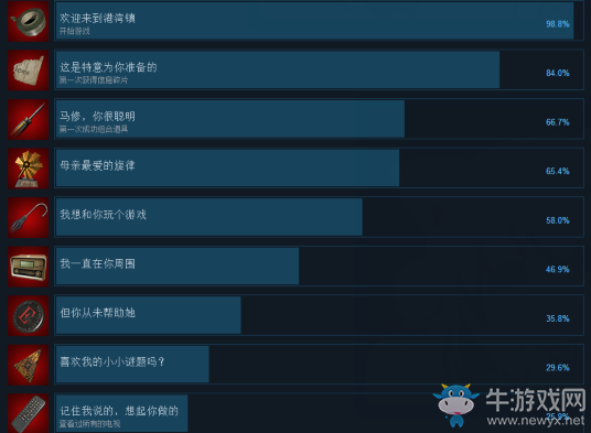 《臨終：重生試煉》全成就達成條件一覽