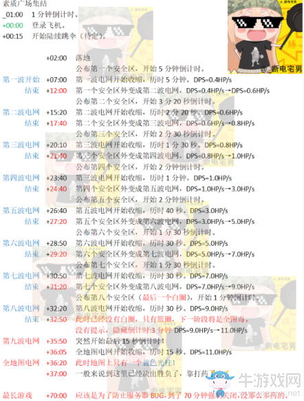 《絕地求生：大逃殺》最新版本毒圈傷害數(shù)據(jù)介紹