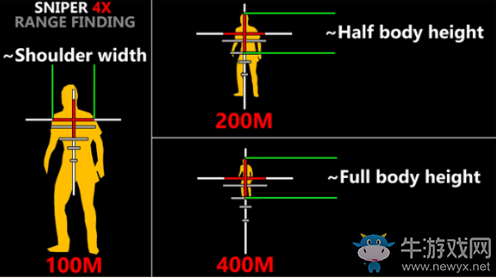 《絕地求生：大逃殺》四倍鏡刻度線測距分析
