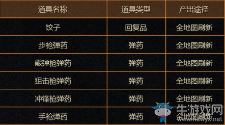 《CF》新版本生存競(jìng)技模式5大系統(tǒng)介紹