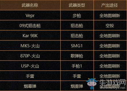 《CF》新版本生存競(jìng)技模式5大系統(tǒng)介紹