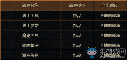 《CF》新版本生存競(jìng)技模式5大系統(tǒng)介紹