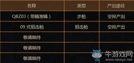 《CF》新版本生存競(jìng)技模式5大系統(tǒng)介紹