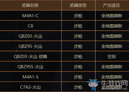 《CF》新版本生存競(jìng)技模式5大系統(tǒng)介紹