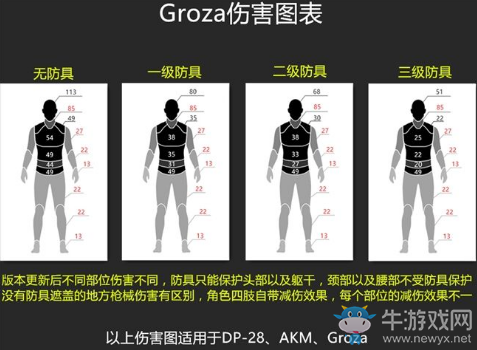 《絕地求生：大逃殺》Groza性能實測分析