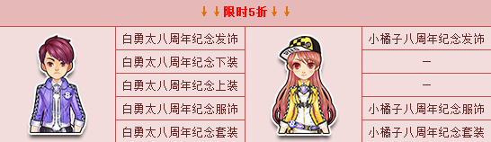 《QQ飛車》摯愛大評選第三期 紀(jì)念版套裝5折出售