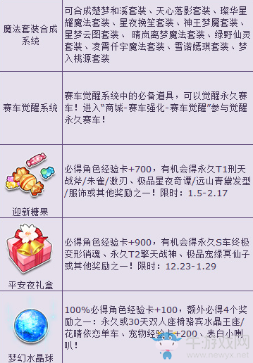 《QQ飛車》周末狂歡等你來享 限時(shí)3倍+5折超值回饋