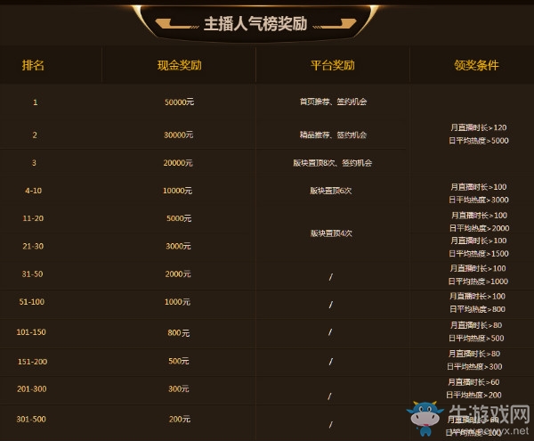 《CF》百萬現(xiàn)金 尋找CF新秀主播