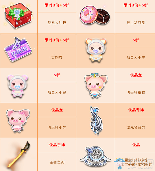 《QQ飛車》周末特賣 驚喜不斷