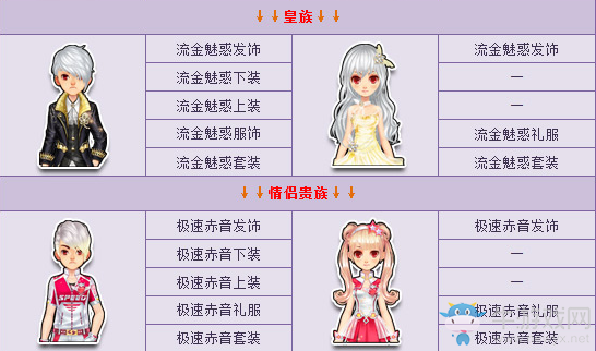《QQ飛車》周末特賣 驚喜不斷