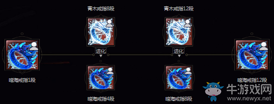 《劍靈》暗海戒指介紹