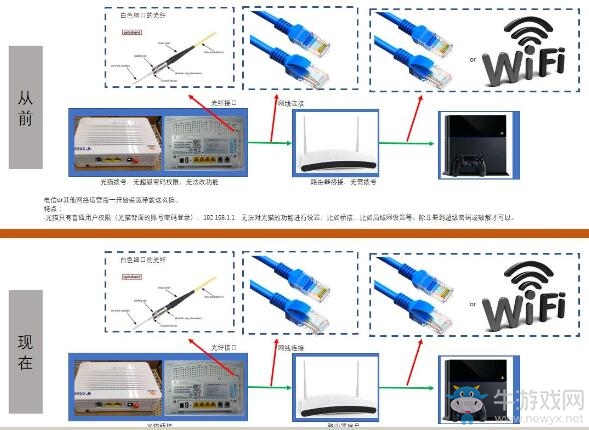 《怪物獵人：世界》無法聯(lián)機(jī)完美解決方法