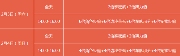 《QQ飛車》春日好時節(jié) 永久新春星曜手杖等你拿