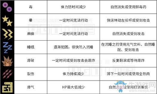 《怪物獵人：世界》技能大全