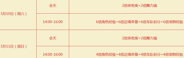 《QQ飛車》新年新氣象 拿永久新春星曜羽翼