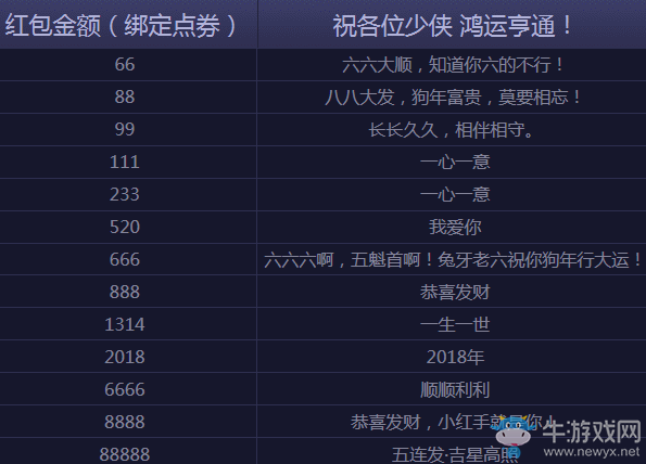 《天涯明月刀》2018新春紅包活動