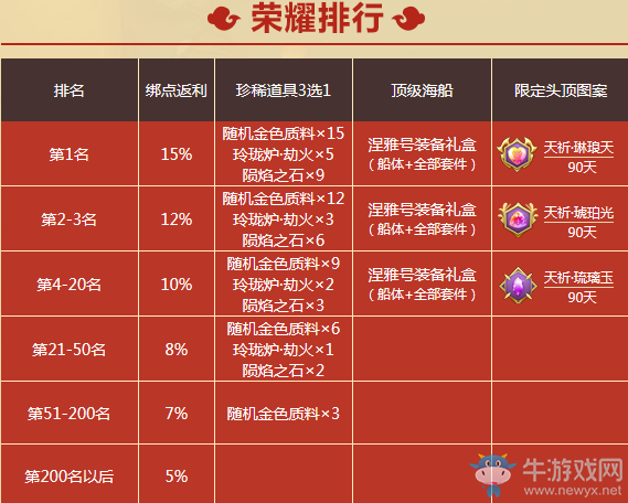 《天涯明月刀》2018新春大促