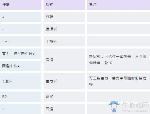 《怪物獵人：世界》大劍出招表