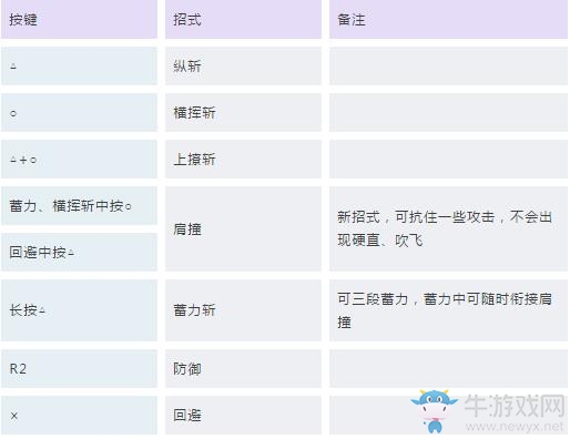 《怪物獵人：世界》武器大全