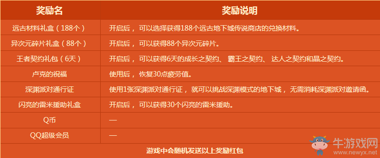 《DNF》2018紅包嗨翻天 豪禮再臨