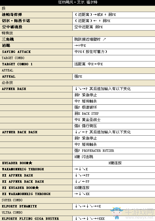 《街頭霸王4》所有人物中文版詳細(xì)出招表