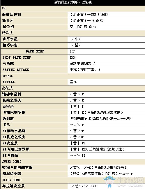 《街頭霸王4》所有人物中文版詳細(xì)出招表