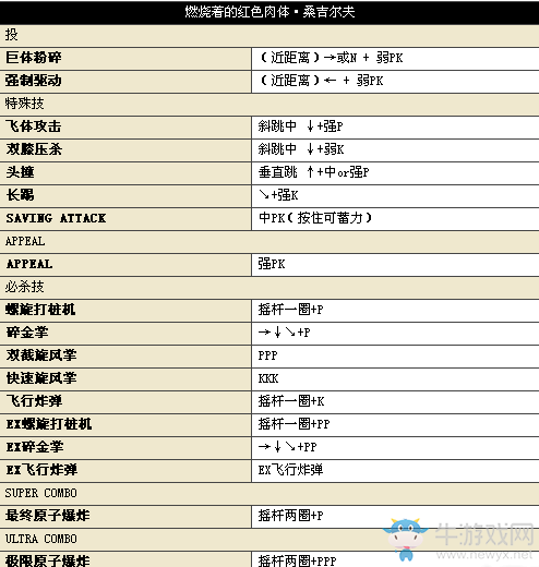 《街頭霸王4》所有人物中文版詳細(xì)出招表