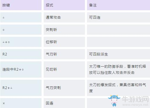 《怪物獵人：世界》武器大全