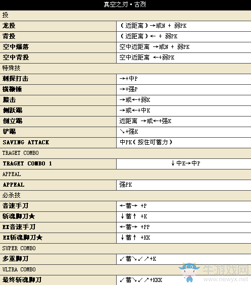 《街頭霸王4》所有人物中文版詳細(xì)出招表
